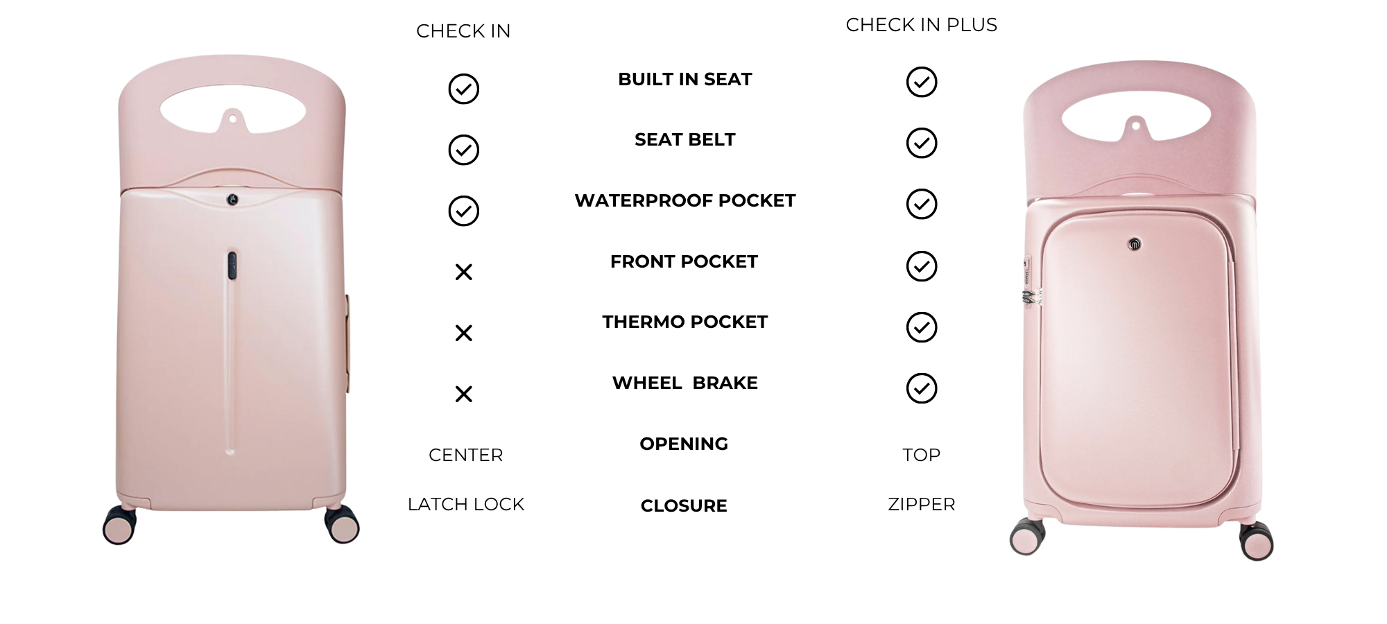 carry on vs carry on plus with features listed on a white background