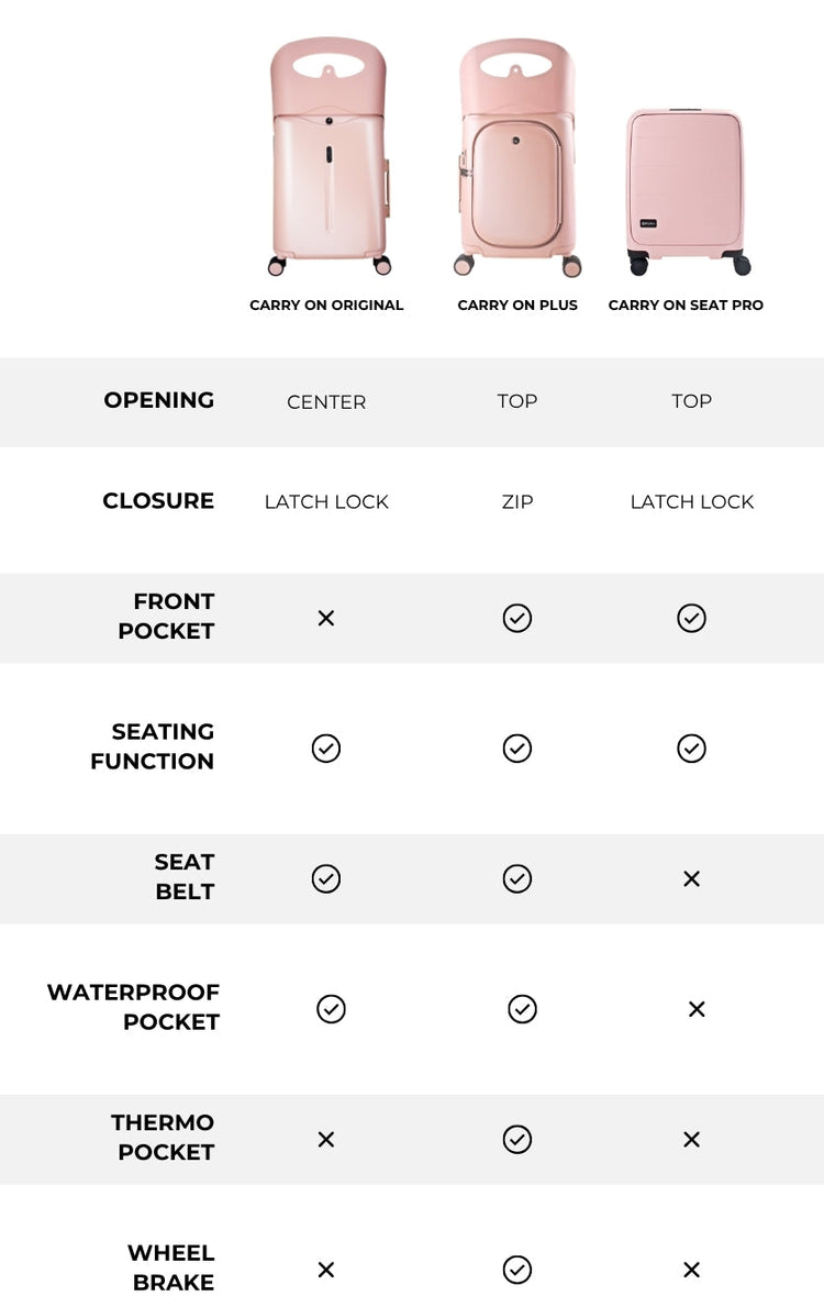 comparison chart between carry on original, carry on plus and carry on seat pro